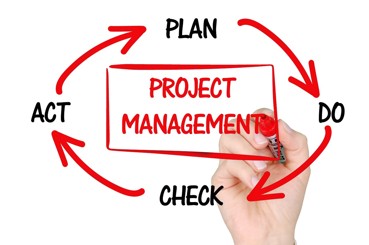 Trademark Application Process